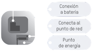 Solución de Alarma Inalámbrica